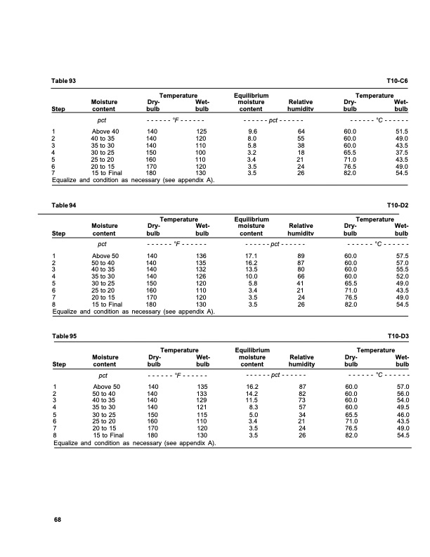 dry-kiln-schedules-fpl-gtr-57-072