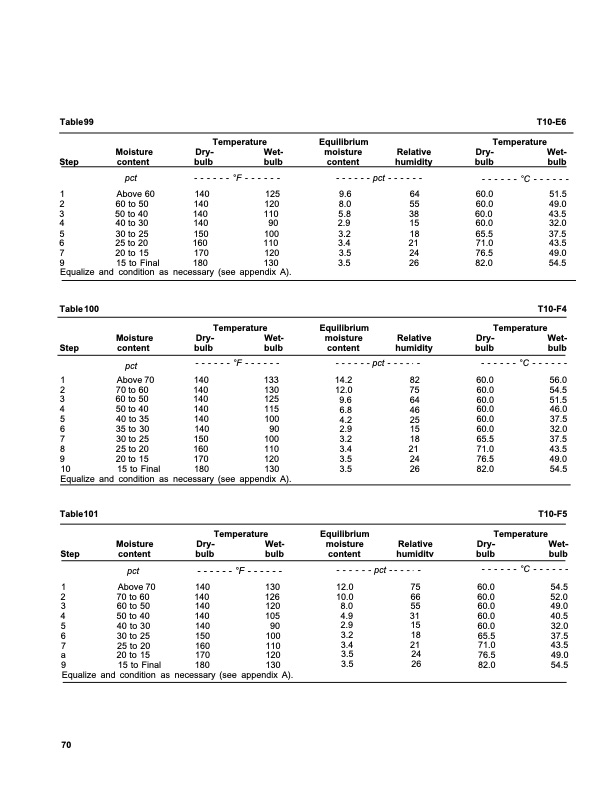 dry-kiln-schedules-fpl-gtr-57-074