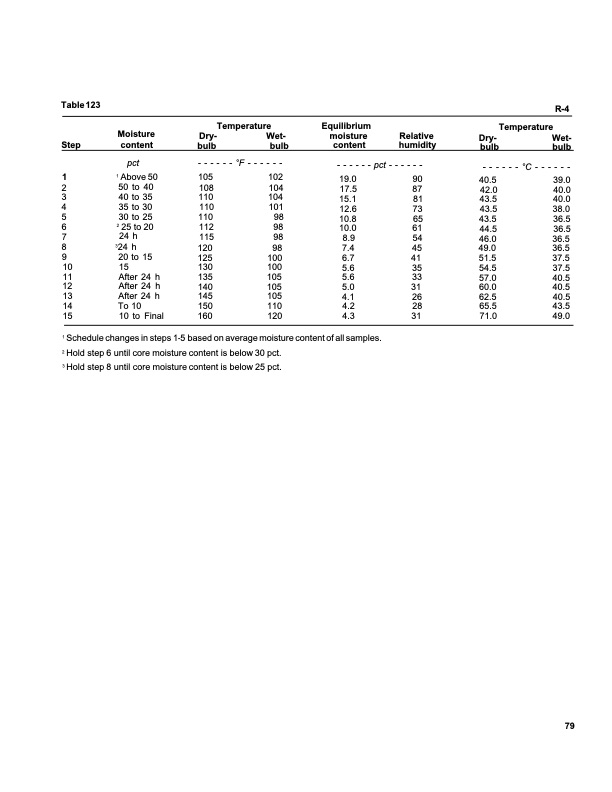 dry-kiln-schedules-fpl-gtr-57-083