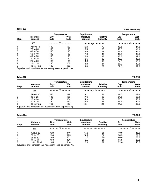 dry-kiln-schedules-fpl-gtr-57-085