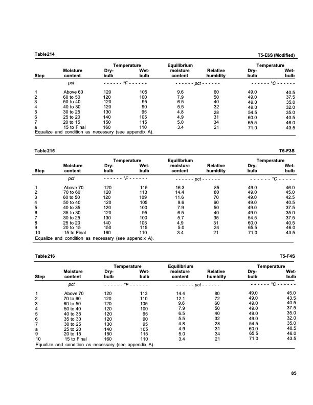 dry-kiln-schedules-fpl-gtr-57-089