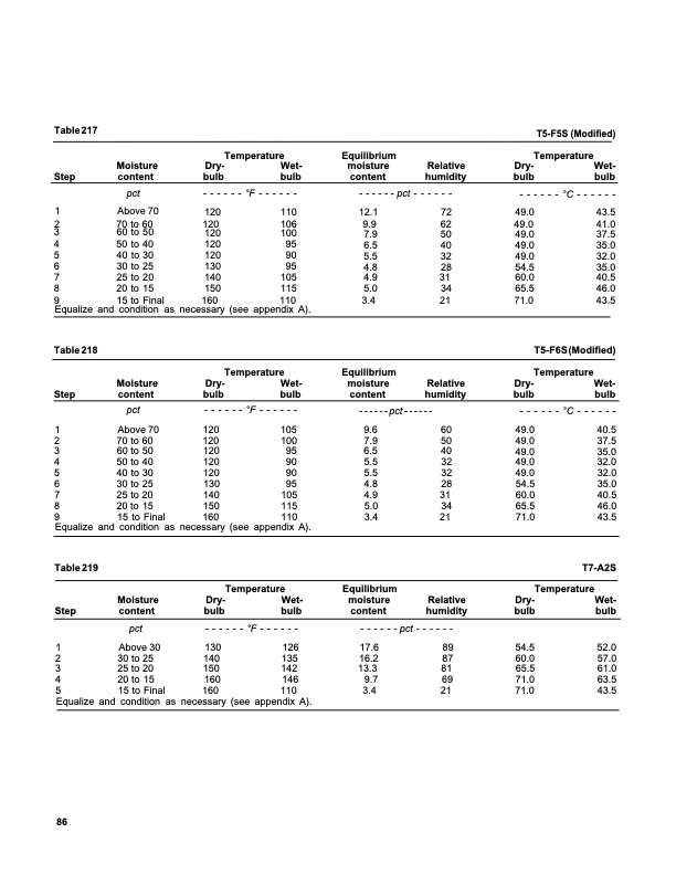 dry-kiln-schedules-fpl-gtr-57-090
