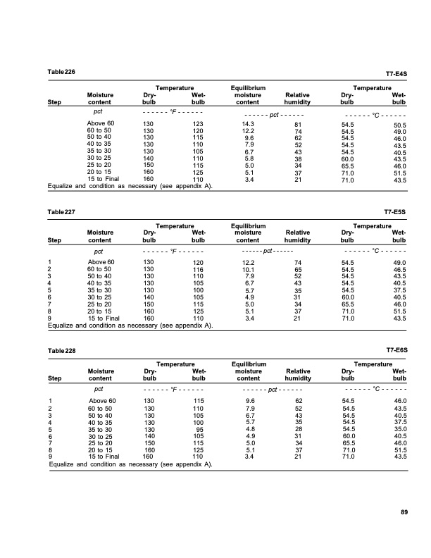 dry-kiln-schedules-fpl-gtr-57-093