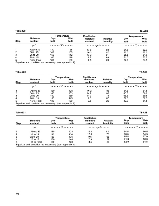 dry-kiln-schedules-fpl-gtr-57-094