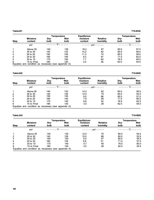 dry-kiln-schedules-fpl-gtr-57-098