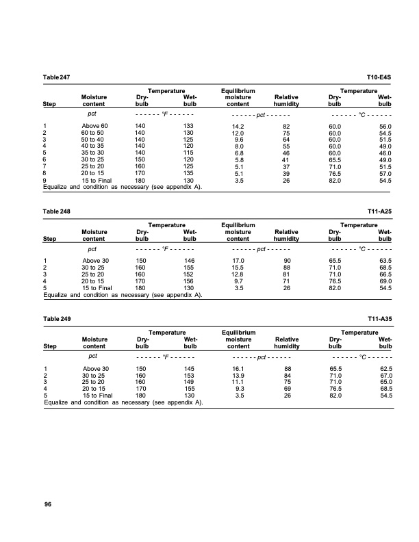 dry-kiln-schedules-fpl-gtr-57-100