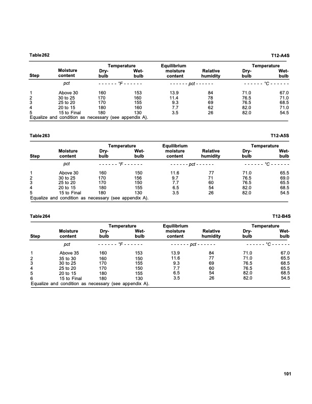 dry-kiln-schedules-fpl-gtr-57-105