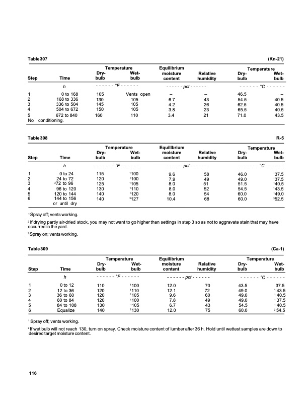 dry-kiln-schedules-fpl-gtr-57-120
