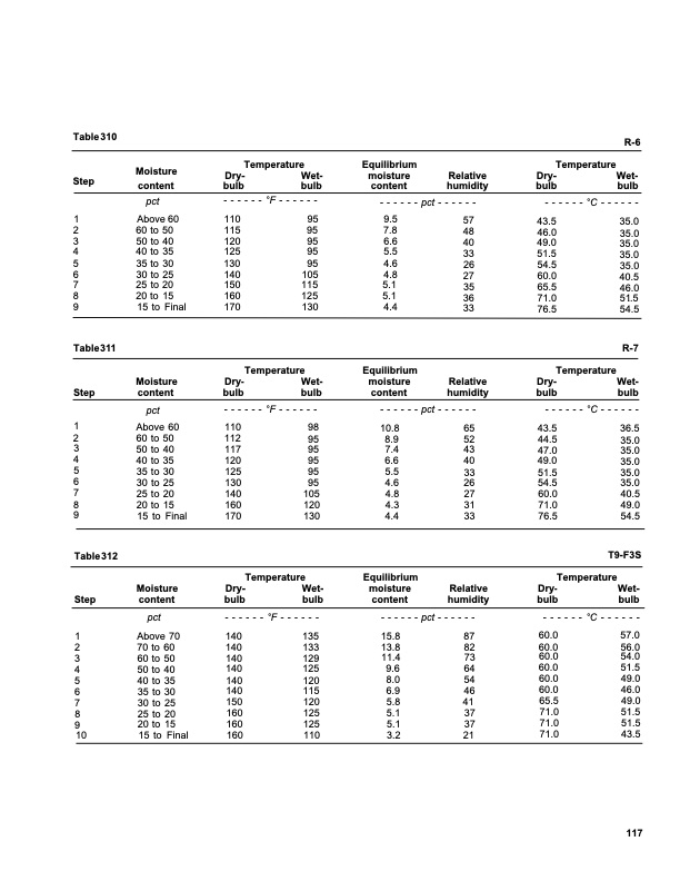 dry-kiln-schedules-fpl-gtr-57-121