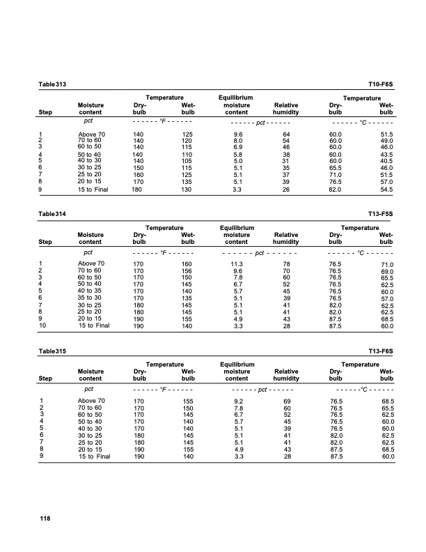 dry-kiln-schedules-fpl-gtr-57-122