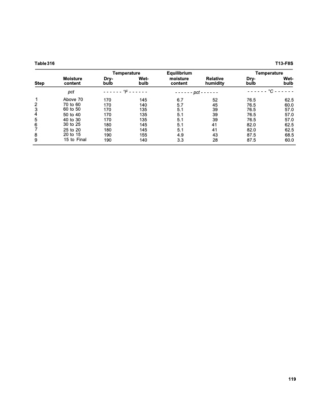 dry-kiln-schedules-fpl-gtr-57-123