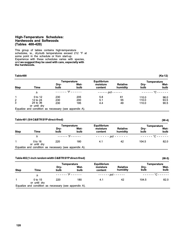 dry-kiln-schedules-fpl-gtr-57-124