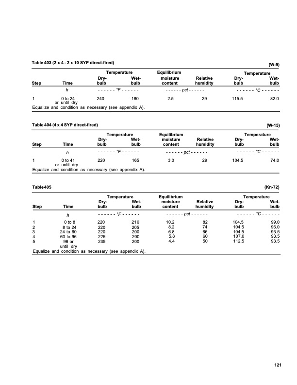 dry-kiln-schedules-fpl-gtr-57-125
