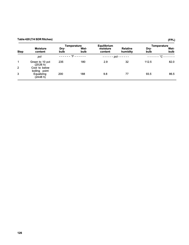 dry-kiln-schedules-fpl-gtr-57-130