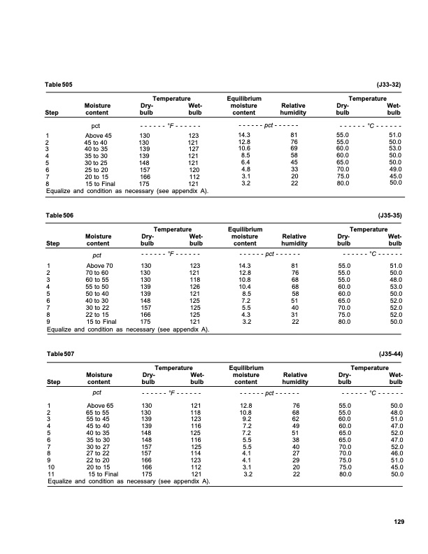 dry-kiln-schedules-fpl-gtr-57-133