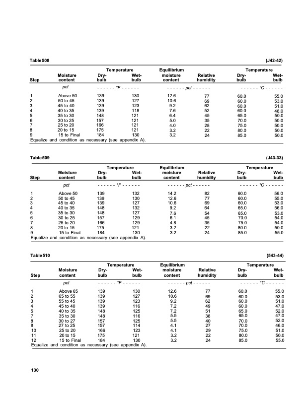 dry-kiln-schedules-fpl-gtr-57-134