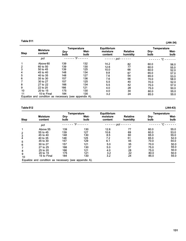 dry-kiln-schedules-fpl-gtr-57-135