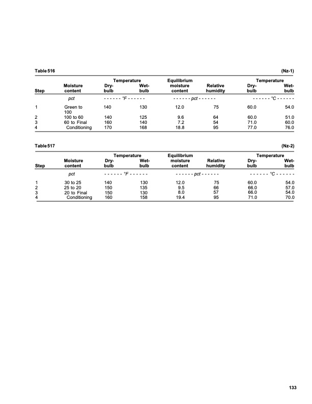 dry-kiln-schedules-fpl-gtr-57-137