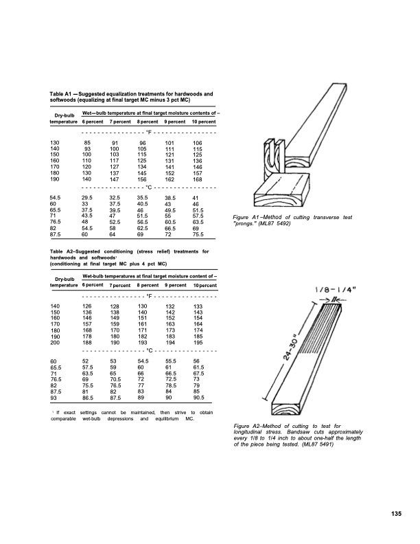 dry-kiln-schedules-fpl-gtr-57-139