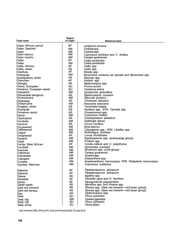 dry-kiln-schedules-fpl-gtr-57-150