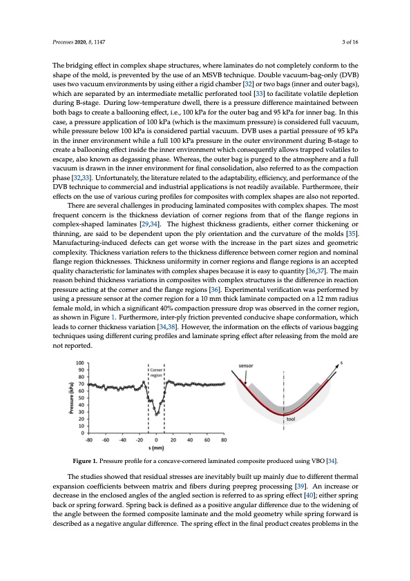 effects-processing-parameters-vacuum-bagging-003