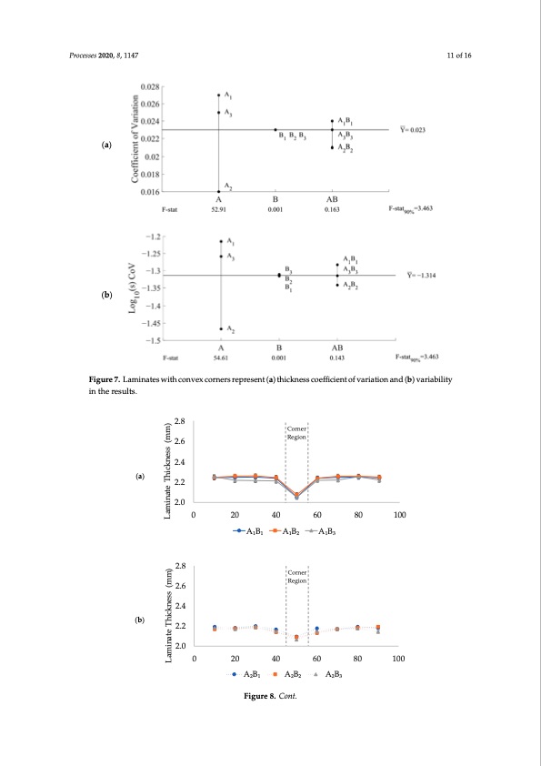 effects-processing-parameters-vacuum-bagging-011