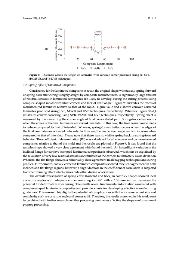 effects-processing-parameters-vacuum-bagging-012
