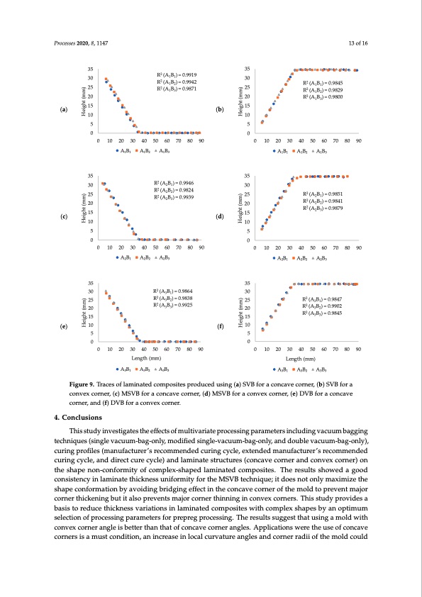 effects-processing-parameters-vacuum-bagging-013