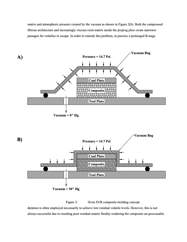 evaluation-double-vacuum-bag-process-for-composite-fabricati-004