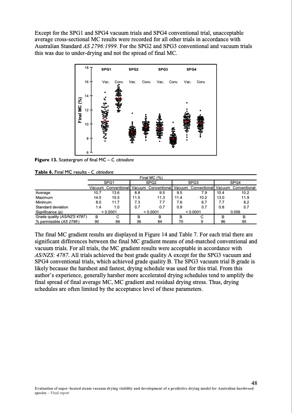 evaluation-super-heated-steam-vacuum-drying-055