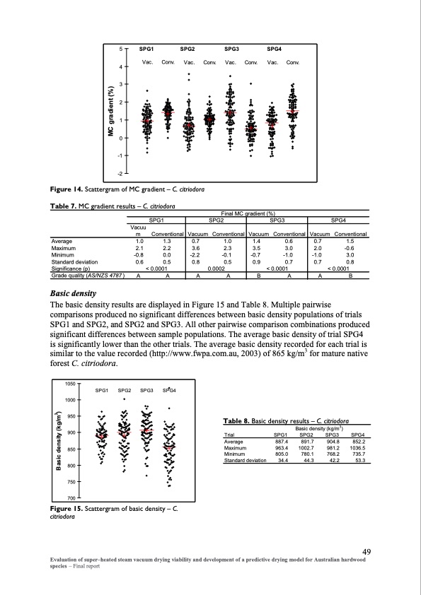 evaluation-super-heated-steam-vacuum-drying-056