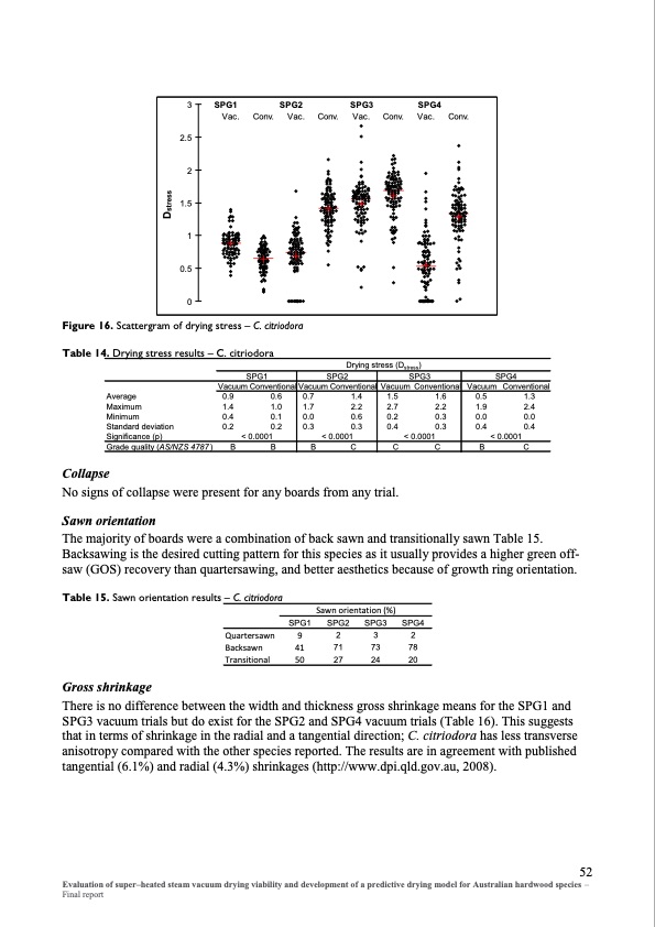 evaluation-super-heated-steam-vacuum-drying-059