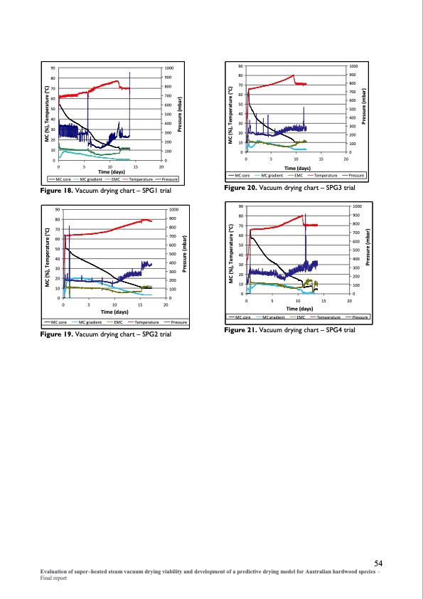 evaluation-super-heated-steam-vacuum-drying-061
