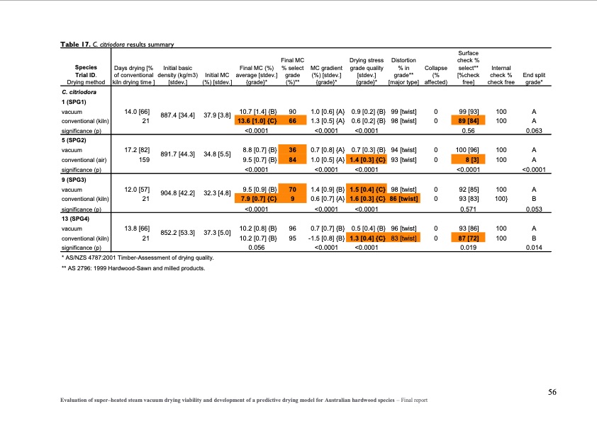 evaluation-super-heated-steam-vacuum-drying-063