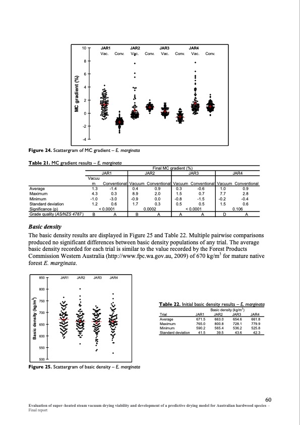 evaluation-super-heated-steam-vacuum-drying-067