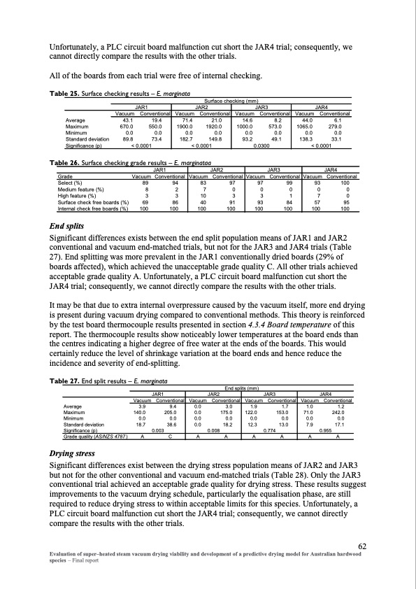 evaluation-super-heated-steam-vacuum-drying-069
