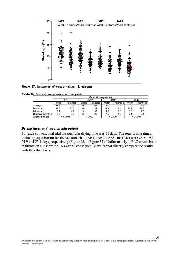 evaluation-super-heated-steam-vacuum-drying-071