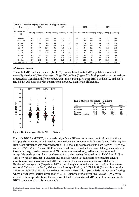 evaluation-super-heated-steam-vacuum-drying-076