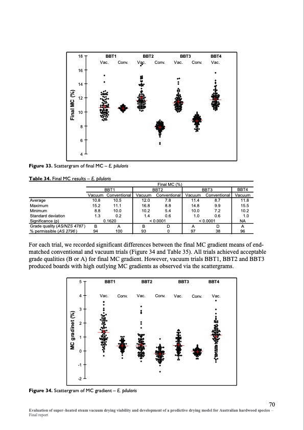 evaluation-super-heated-steam-vacuum-drying-077