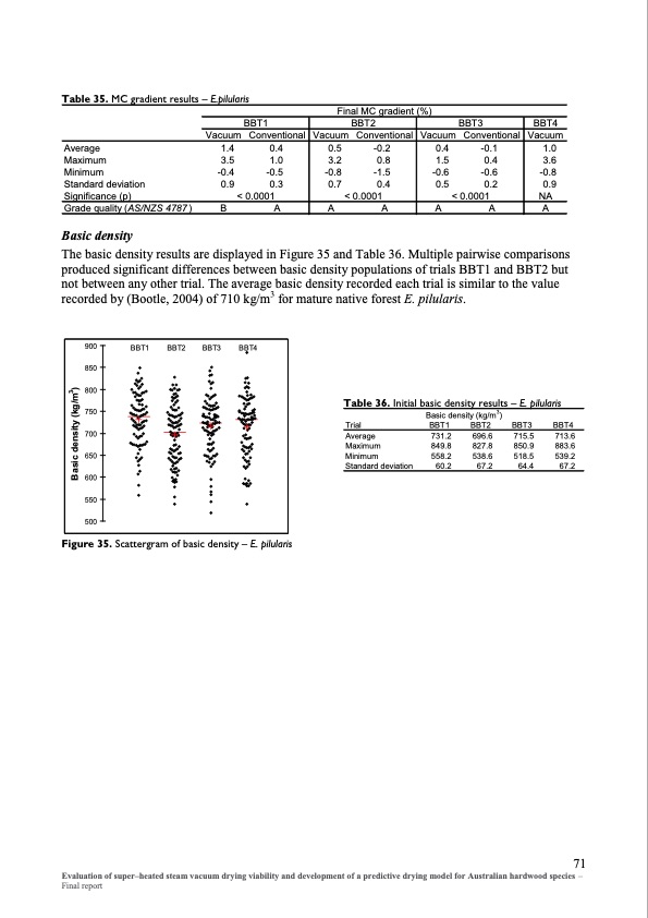 evaluation-super-heated-steam-vacuum-drying-078