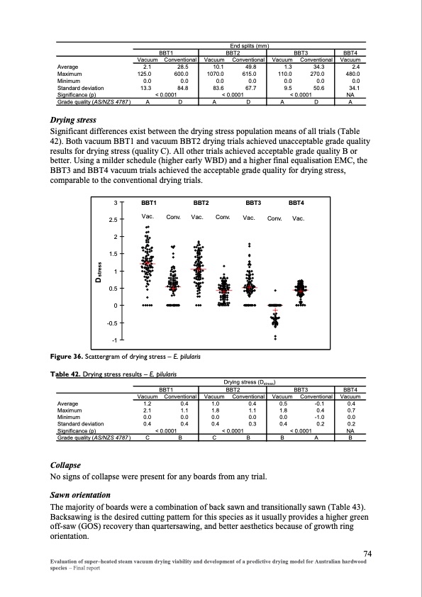 evaluation-super-heated-steam-vacuum-drying-081