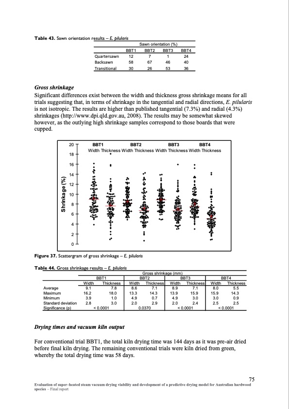evaluation-super-heated-steam-vacuum-drying-082