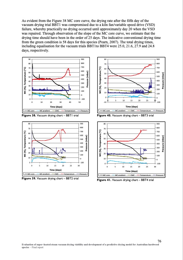 evaluation-super-heated-steam-vacuum-drying-083