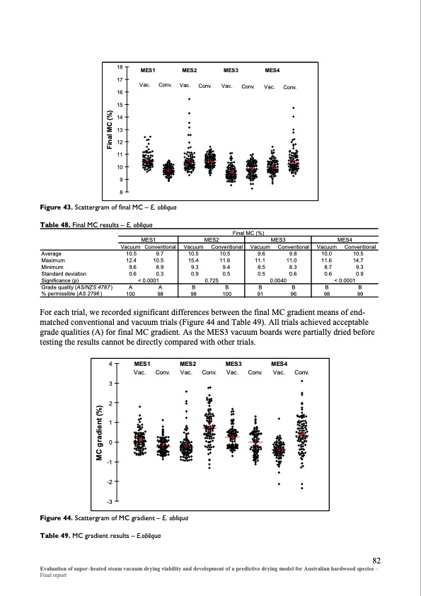 evaluation-super-heated-steam-vacuum-drying-089