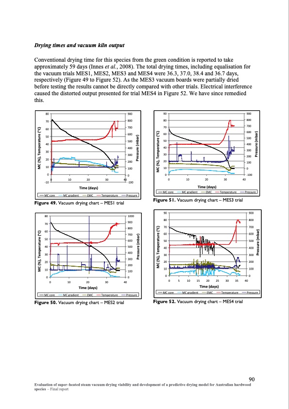 evaluation-super-heated-steam-vacuum-drying-097