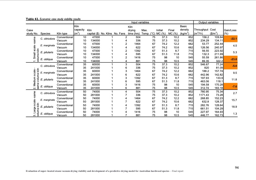 evaluation-super-heated-steam-vacuum-drying-101
