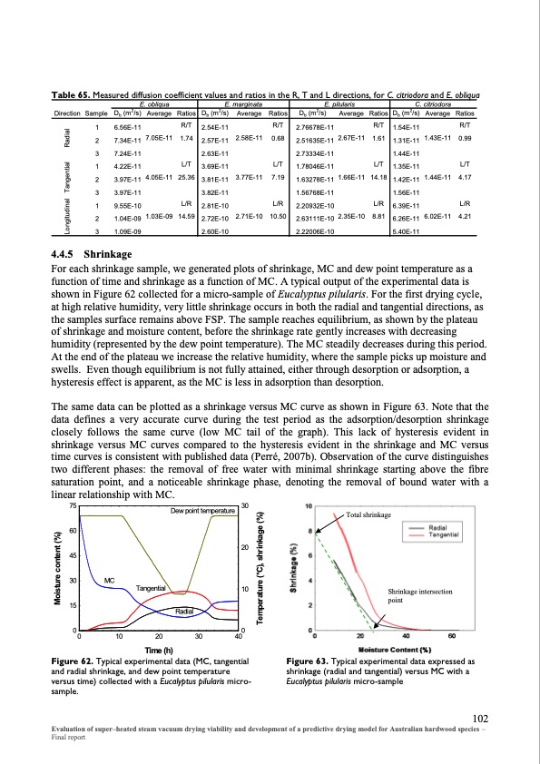 evaluation-super-heated-steam-vacuum-drying-109