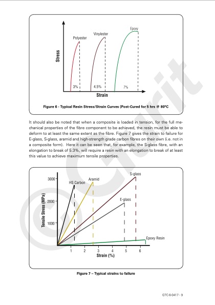 guide-to-composites-011