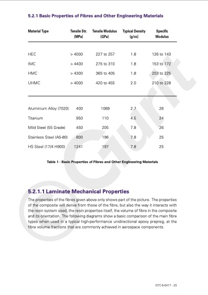guide-to-composites-027