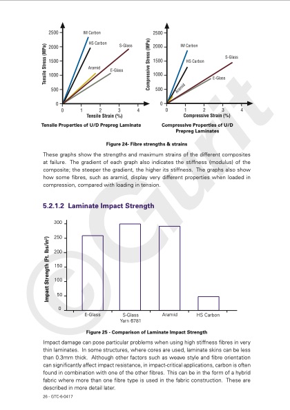 guide-to-composites-028